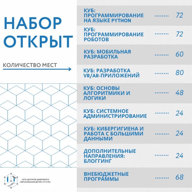 Кредитуралбанк директ магнитогорск. Программирование куб. Мобильная разработка it куб. Карта куб Магнитогорск. Программирование роботов it куб.